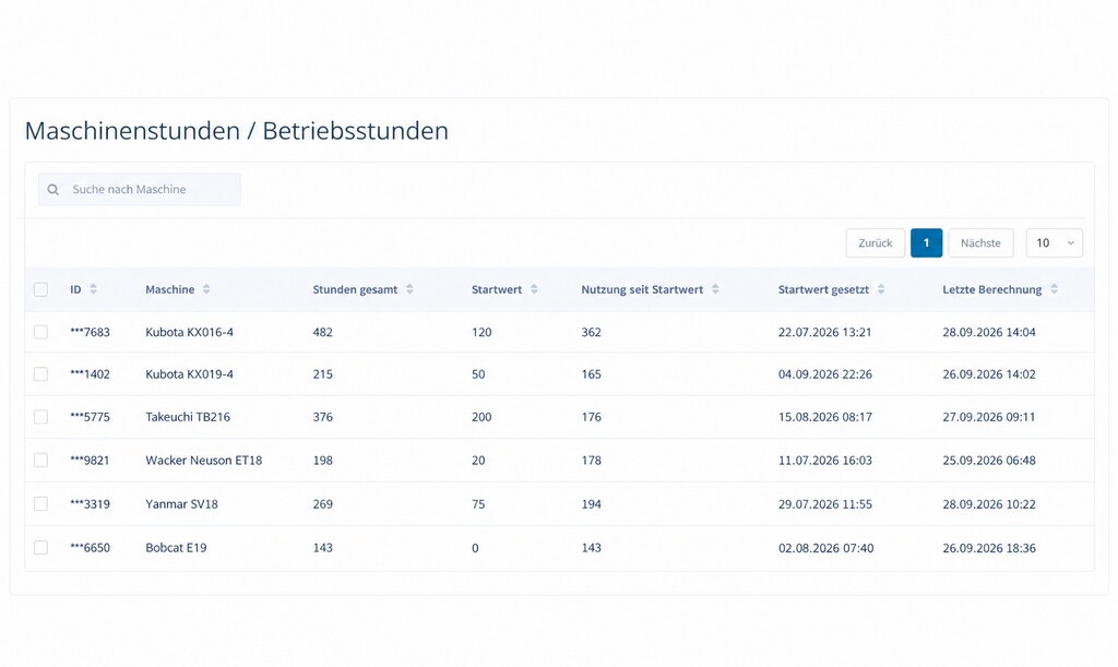 Betriebsstunden mehrerer Maschinen im my-GPS Portal mit Startwert, Gesamtlaufzeit und letzter Berechnung