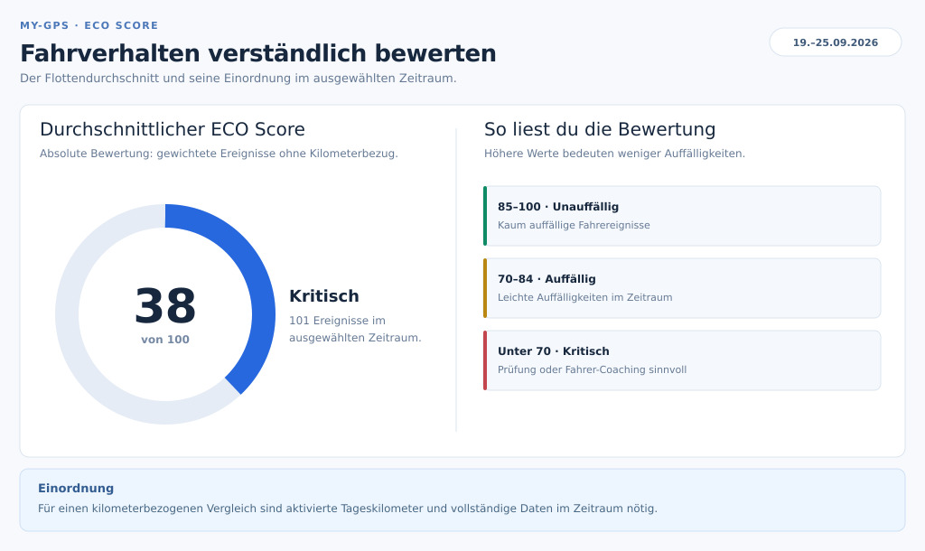 ECO Score zur &uuml;bersichtlichen Bewertung des Fahrverhaltens im Fuhrpark