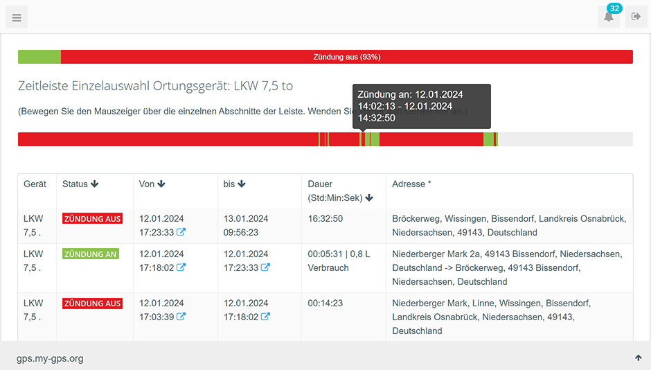 Fahrzeugortung Standzeiten Pausenzeiten Analyse Auswertung PDF Excel Export Zeitleiste