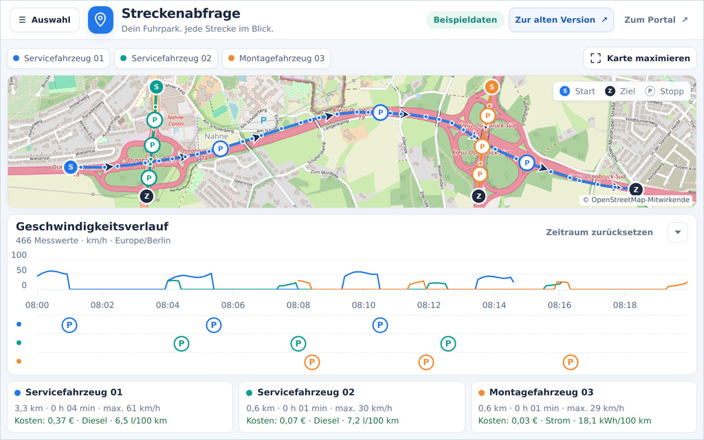 Vergleich von drei Fahrzeugen mit farbigen GPS-Strecken, Geschwindigkeitskurven und Kosten&uuml;bersicht.