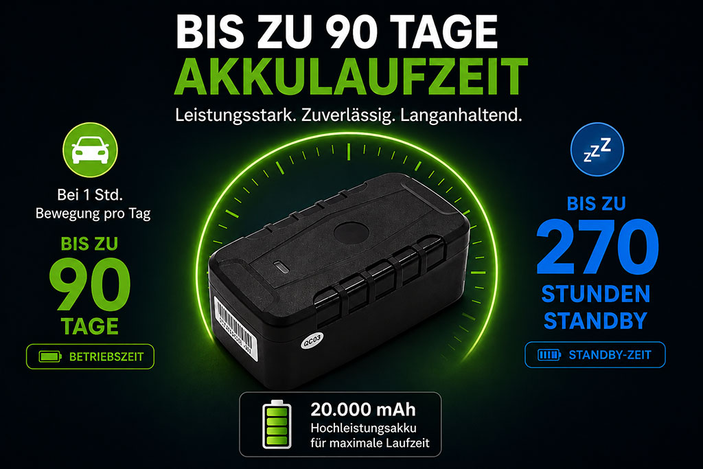 Lange Akkulaufzeit 20.000 mAh Li-Ionen Akku