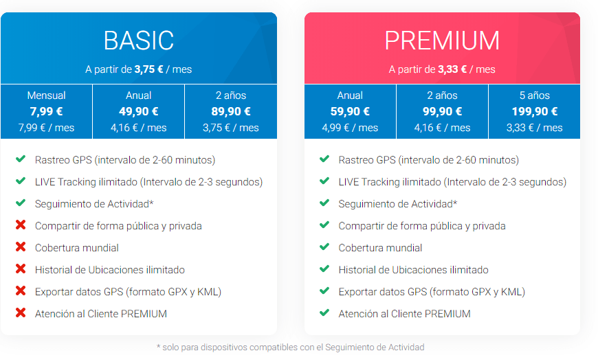 Suscripción Tractive Basic y Premium en comparación directa suscripcion tractive basic premium comparacion directa
