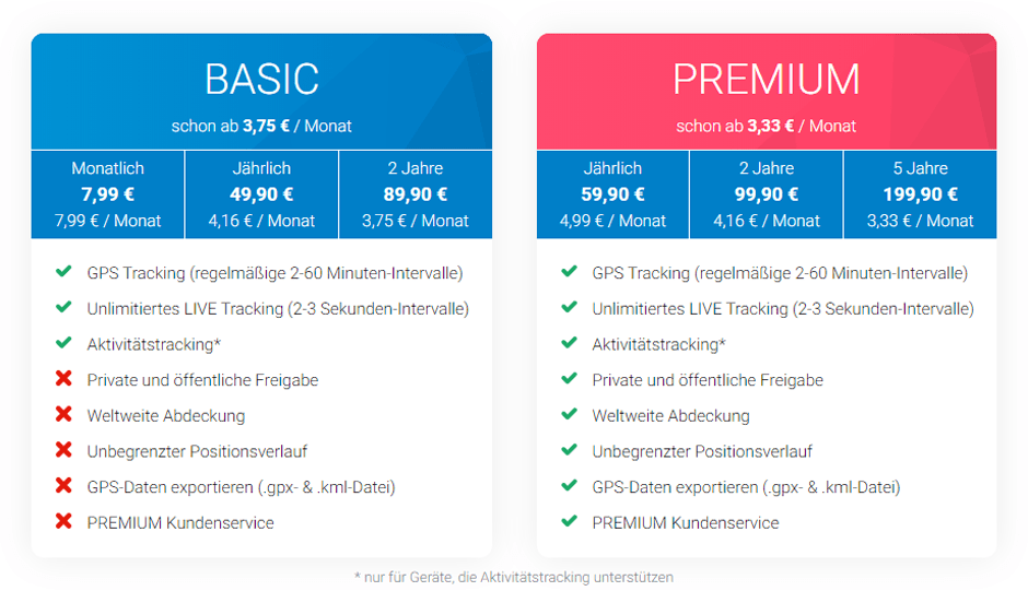 Tractive Abo Modell Basic Premium Tractive Abo Modell Basic Premium
